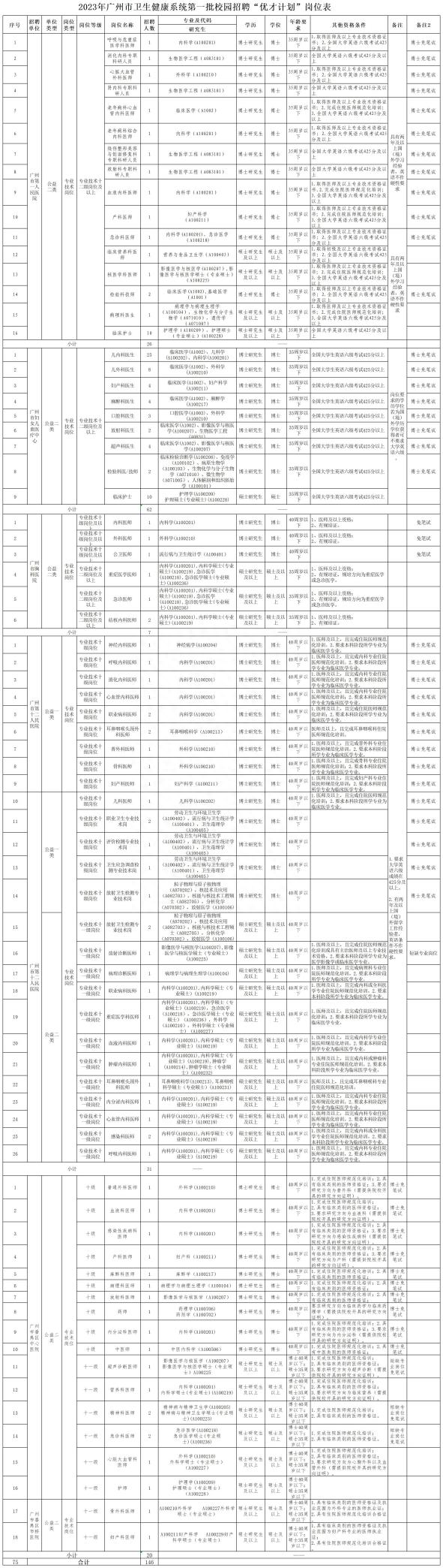 东莞前程无忧电话号码_东莞人才网 招聘前程无忧_东莞51job招聘网