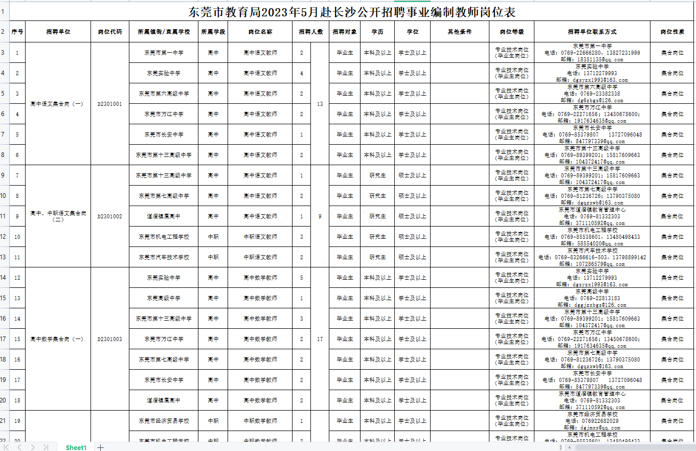 东莞前程无忧电话号码_东莞人才网 招聘前程无忧_东莞51job招聘网