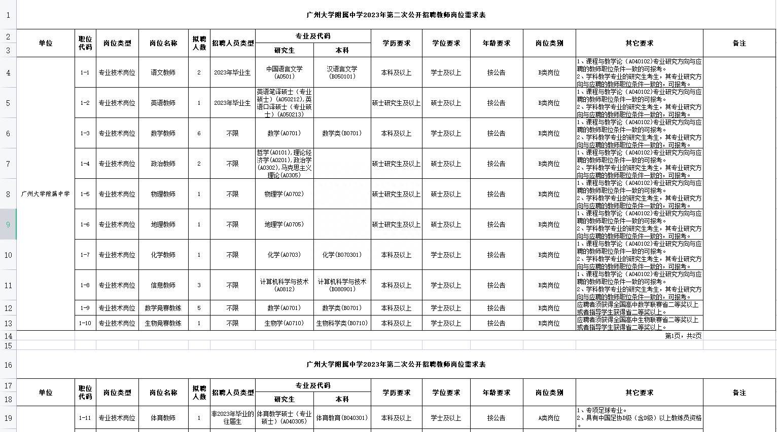 东莞人才网 招聘前程无忧_东莞前程无忧电话号码_东莞51job招聘网