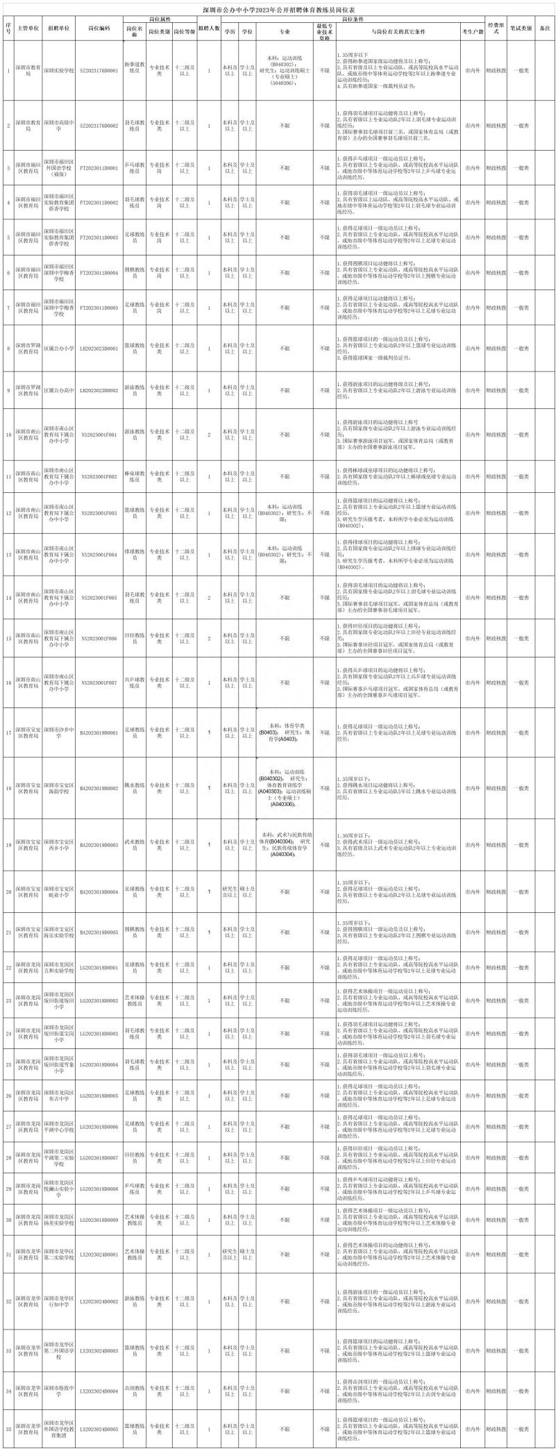 东莞人才网 招聘前程无忧_东莞前程无忧电话号码_东莞51job招聘网