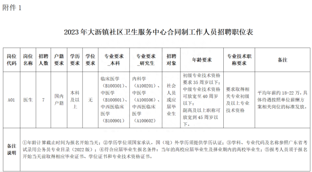 东莞人才网 招聘前程无忧_东莞51job招聘网_东莞前程无忧电话号码
