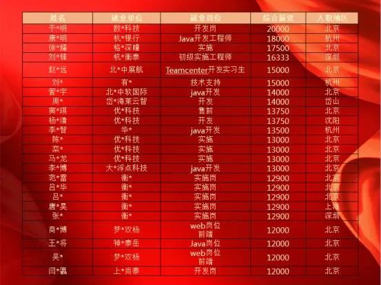 大连金广建设集团招聘_恒力集团大连长兴岛招聘_大连东软集团招聘