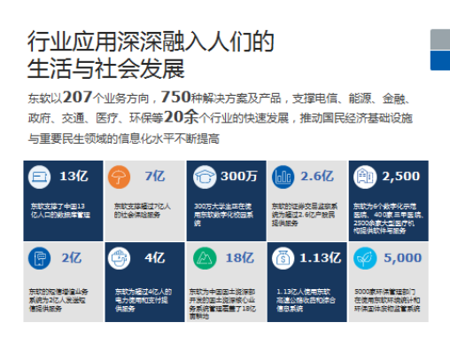 大连东软集团招聘_大连东软招聘会_大连招聘集团东软工程师