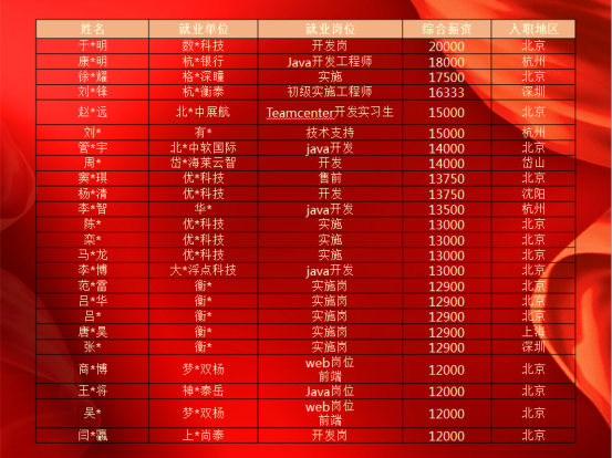 大连东软招聘会_大连东软集团招聘_大连招聘集团东软工程师