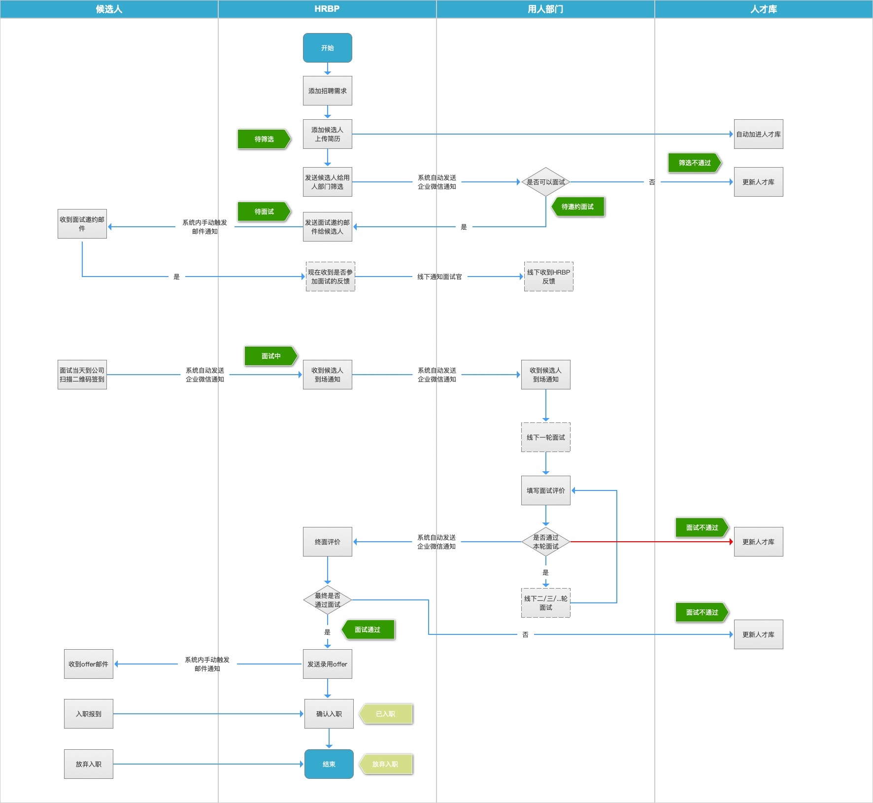 招聘图片模板_招聘格式范文模板图片_招聘模板图片