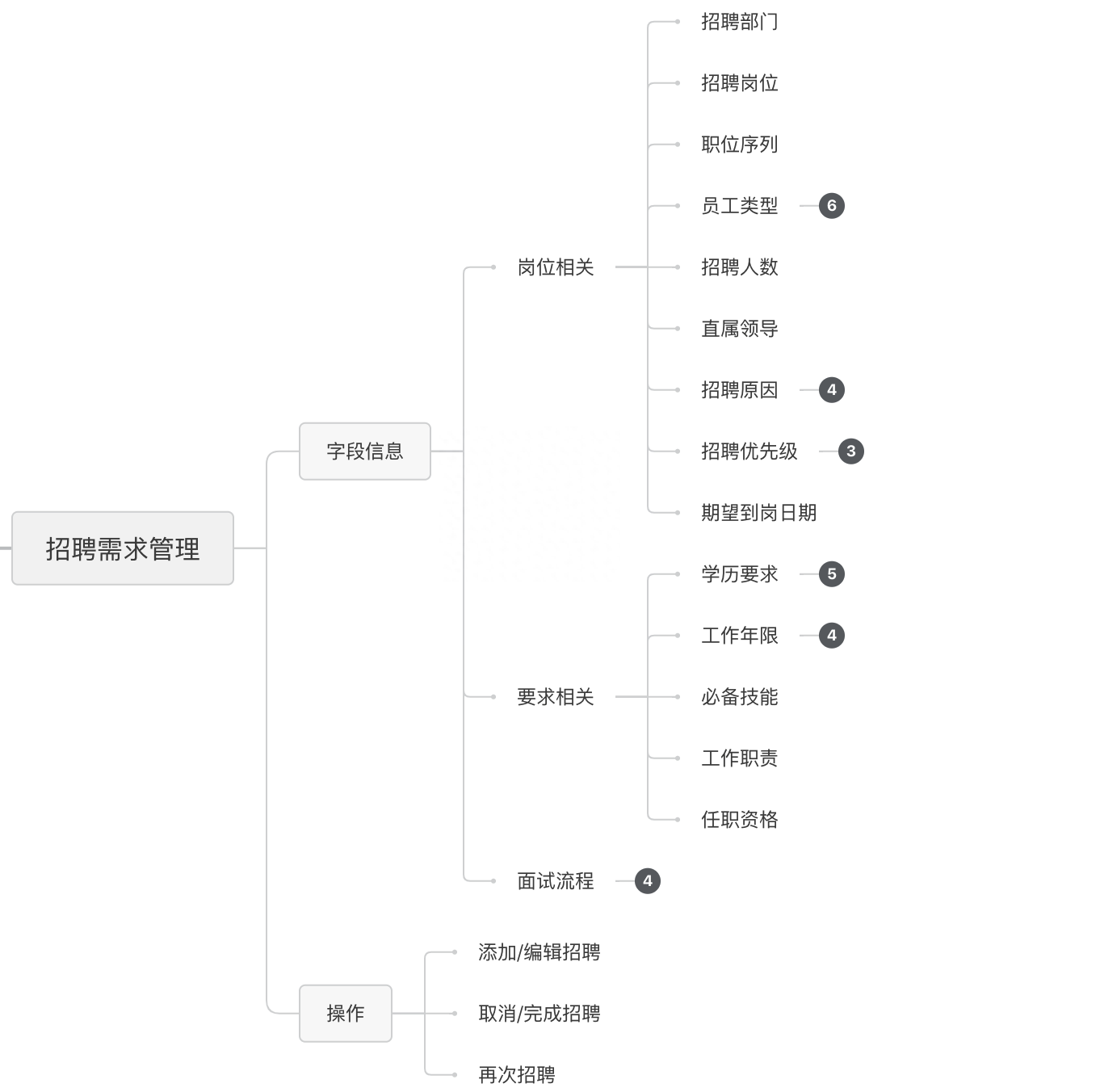 招聘模板图片_招聘图片模板_招聘格式范文模板图片