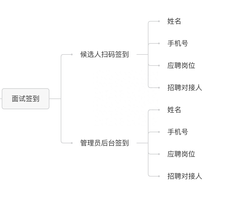 招聘模板图片_招聘图片模板_招聘格式范文模板图片