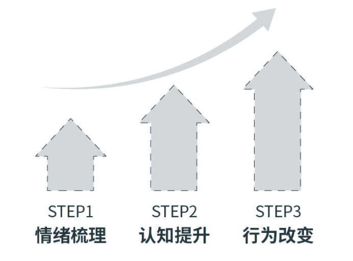 融入职场规划人生_毕业生如何快速融入职场_融入职场,规划人生心得
