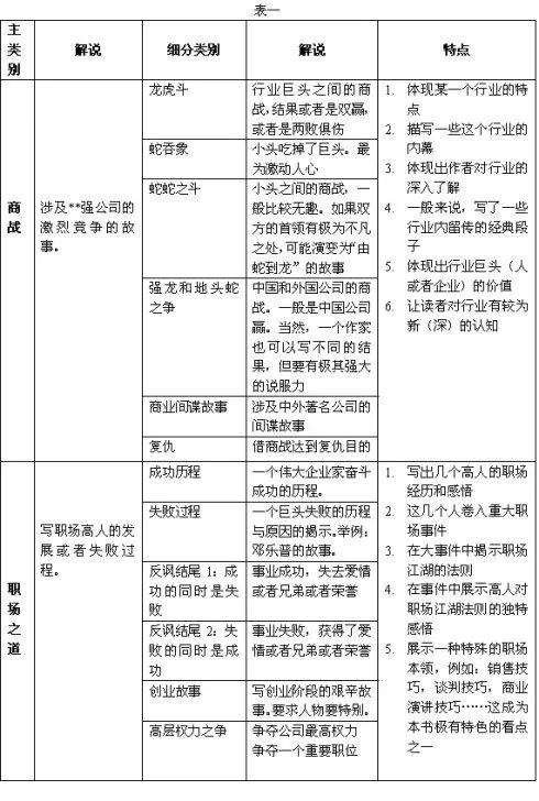职场爱情类小说排行榜_经典职场爱情小说_职场爱情类小说