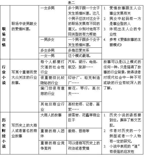 职场爱情类小说_经典职场爱情小说_职场爱情类小说排行榜