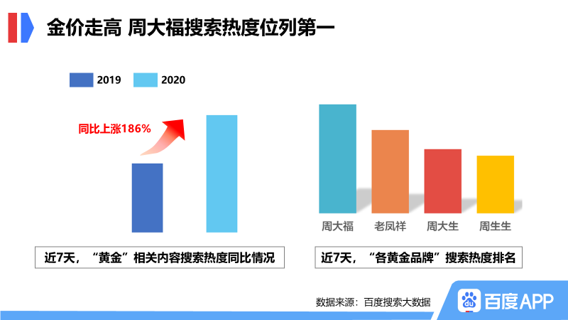 百度招聘一般多长时间有回复_百度恢复社会招聘_百度社招一般几天有消息