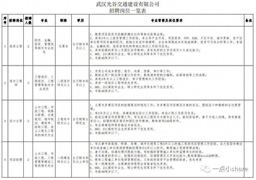 个人简历电子版填写_应聘简历模板表格_简历表格下载