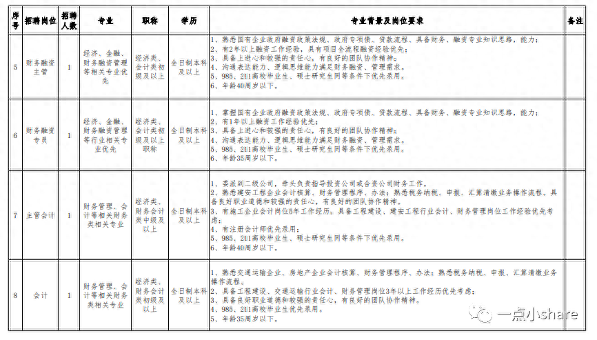 应聘简历模板表格_简历表格下载_个人简历电子版填写