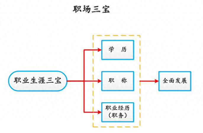第一职场论坛机械职业规划_机械职业生涯规划书范文_机械职业规划范文