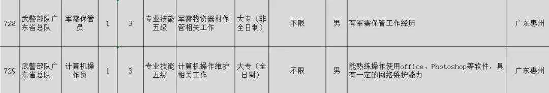惠州招聘文员信息_惠州招聘文员最新招聘_惠州招聘文员