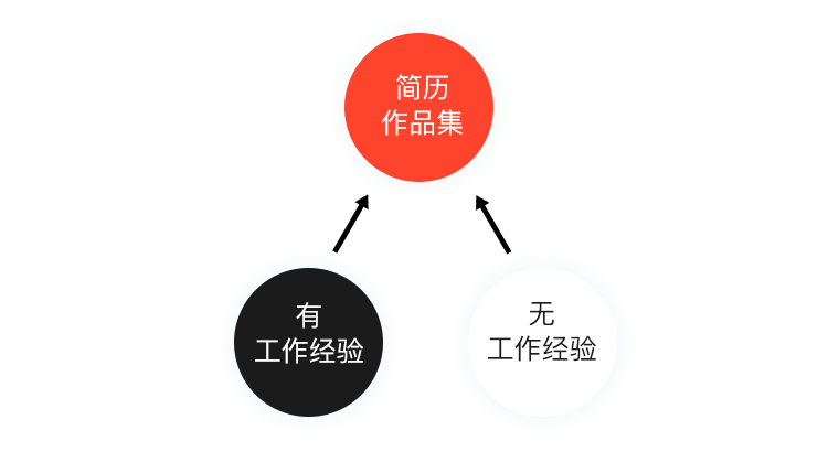 设计专业简历模板_产后康复师简历模板_简历模板设计师