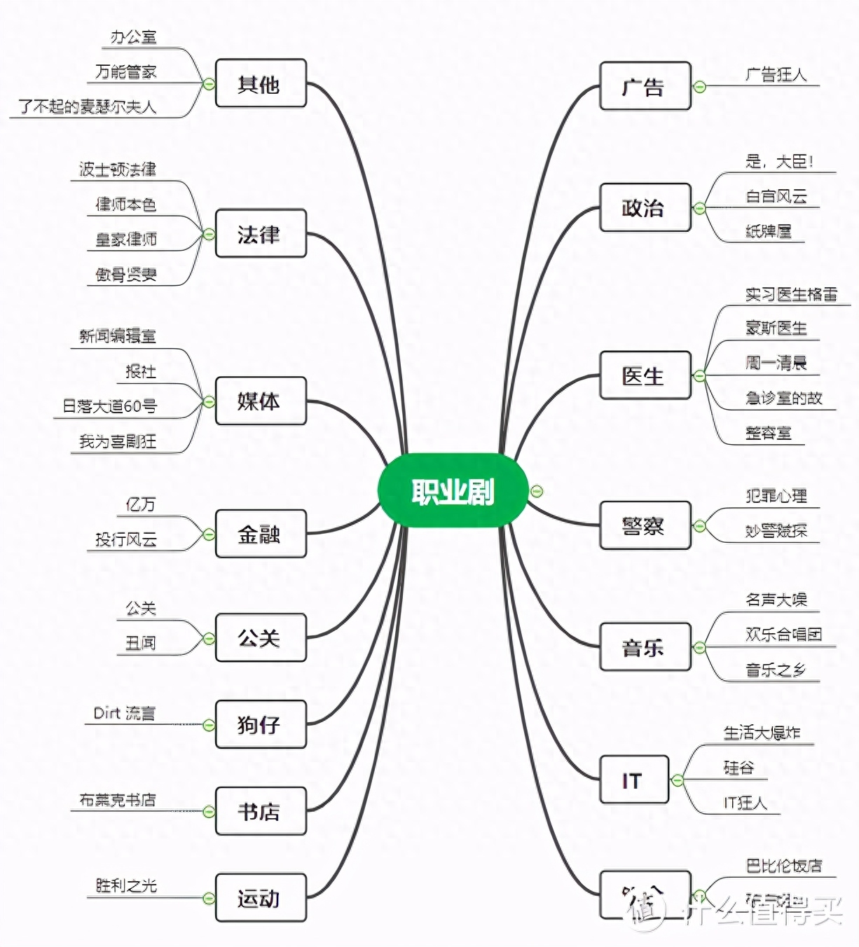 职场情景剧剧本_职场情景剧剧本四人_职场情景剧