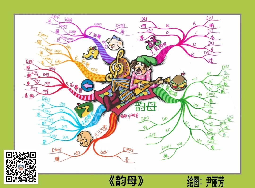 职场思维导图应用技巧_职场思维导图课程_你的第一本思维导图实操书:职场版