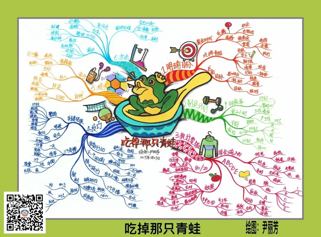 你的第一本思维导图实操书:职场版_职场思维导图应用技巧_职场思维导图课程