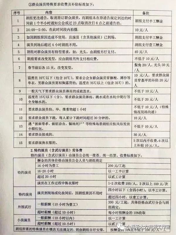 北京哪里招聘群众演员_北京招聘群众演员电话联系_北京招群众演员的地方叫什么