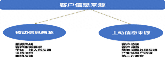 专员简历范例_渠道专员简历_简历渠道什么意思