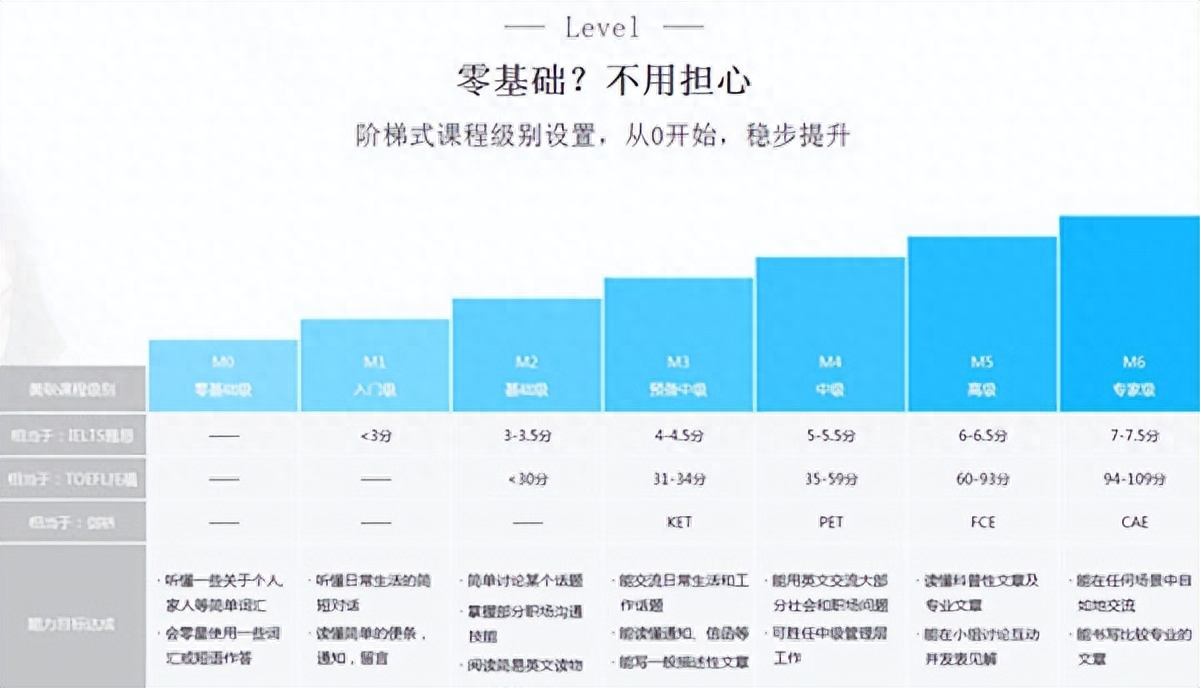 职场英语1级培训_职场英语培训价格_职场培训英语