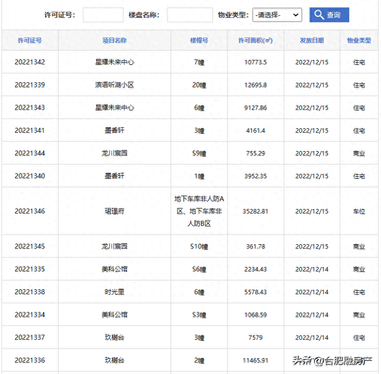 合肥凤台路小区二手房_合肥凤台路小区什么时候回迁_合肥市凤台路新建工程