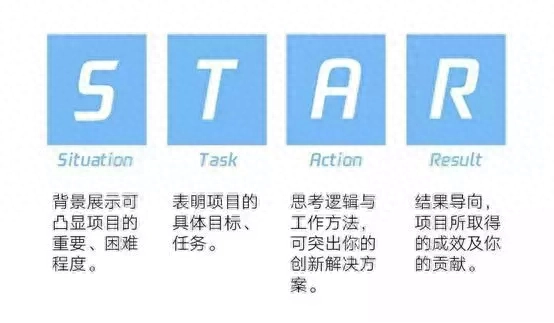 简历做好后应该用什么格式保存_简历怎么做_简历做假算违法嘛
