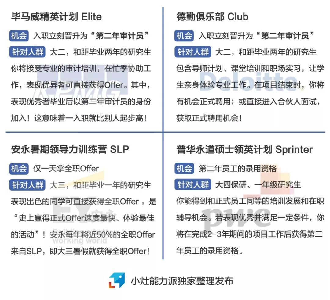 社团简历经历写中职怎么写_社团简历经历写中专可以吗_简历中社团经历怎么写