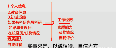 简历 自荐信_简历里自荐信_简历中的自荐信范文
