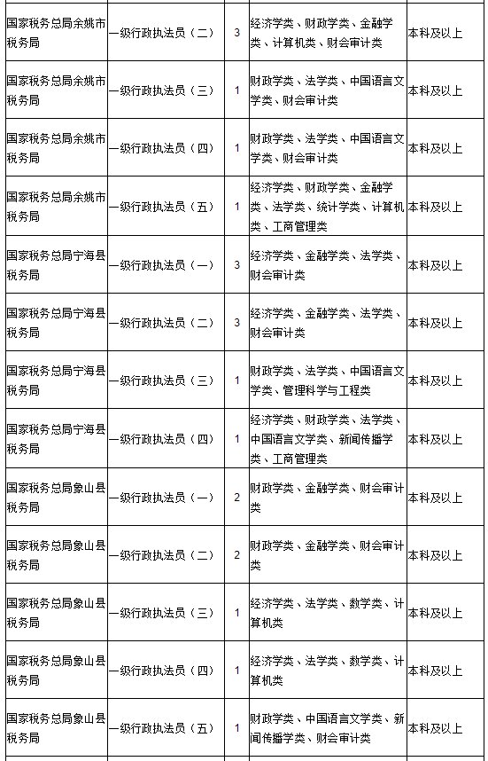 建行江苏分行_建行江西省分行招聘_建行北京分行招聘