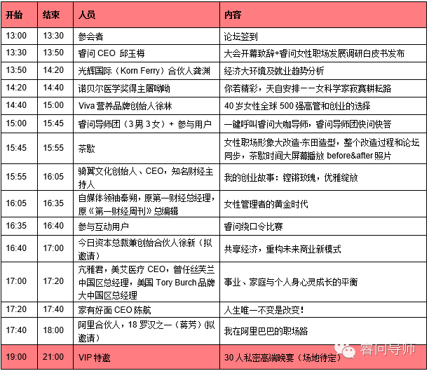 2016睿问女性职场发展高峰论坛主题:共享时代,绽放“她”魅力(图14) 职场论坛去哪里找得到_职场论坛在哪_女性职场论坛
