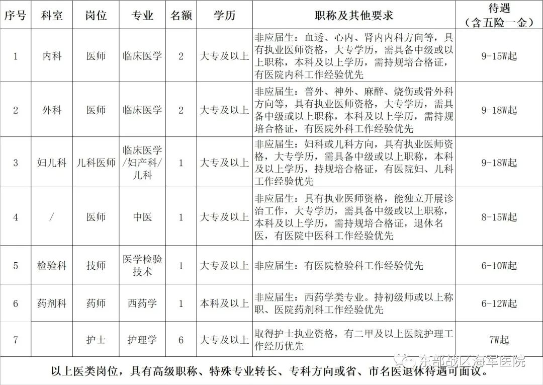 海军安庆医院2019招聘_海军总医院招聘护士_瓮安医院护士招聘