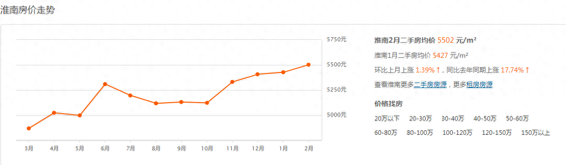 凤台小区二手房价_凤台小区房价_泰安凤台小区租房