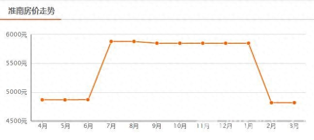 凤台小区房价_凤台小区租房_泰安凤台小区租房