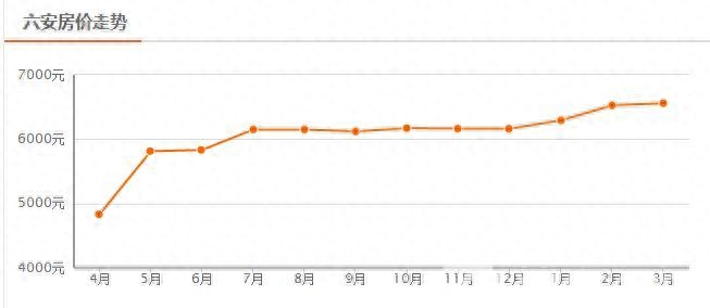 泰安凤台小区租房_凤台小区房价_凤台小区租房