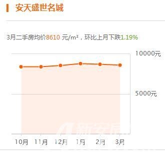 凤台小区房价_凤台小区租房_泰安凤台小区租房