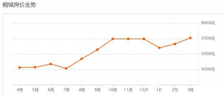 凤台小区租房_凤台小区房价_泰安凤台小区租房