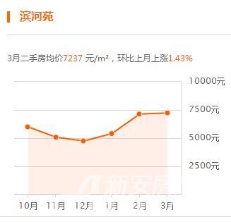 泰安凤台小区租房_凤台小区租房_凤台小区房价