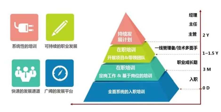 溢达纺织 招聘_溢达纺织公司_溢达纺织公众号