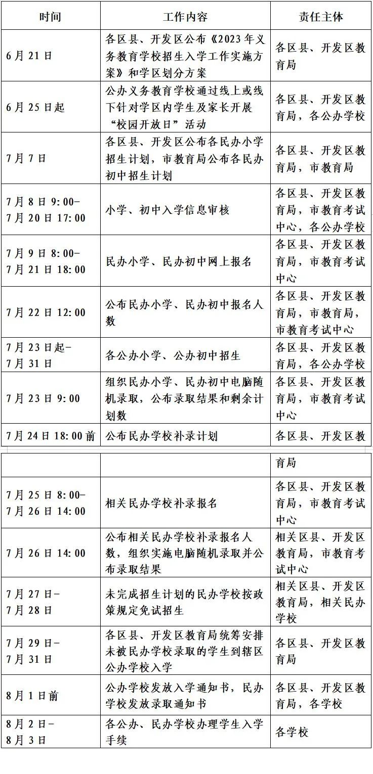 西安民办高校招聘网最新招聘_西安民办院校招聘_西安民办学校招聘