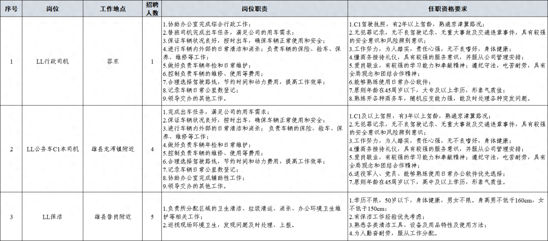 技工招聘_招聘技工哪个平台好_招聘技工最新信息