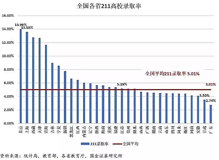 凤台一中一本录取率_2021年凤台一中高考成绩_凤台一中2023年高考录取人数