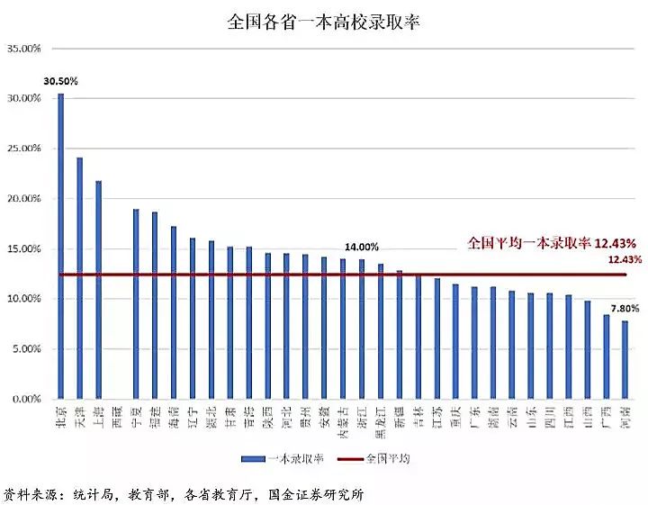凤台一中一本录取率_2021年凤台一中高考成绩_凤台一中2023年高考录取人数