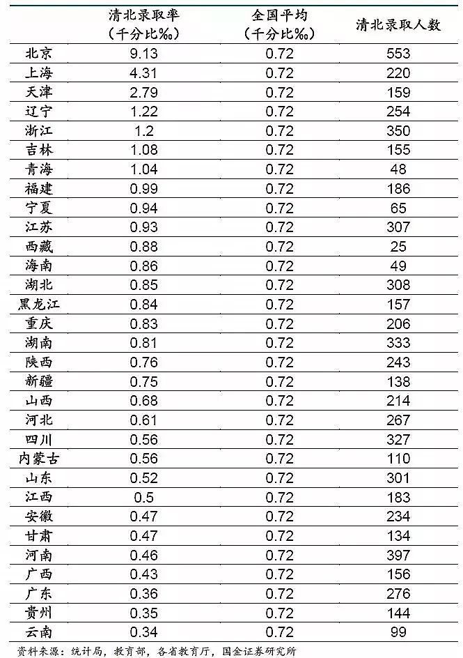 凤台一中一本录取率_2021年凤台一中高考成绩_凤台一中2023年高考录取人数