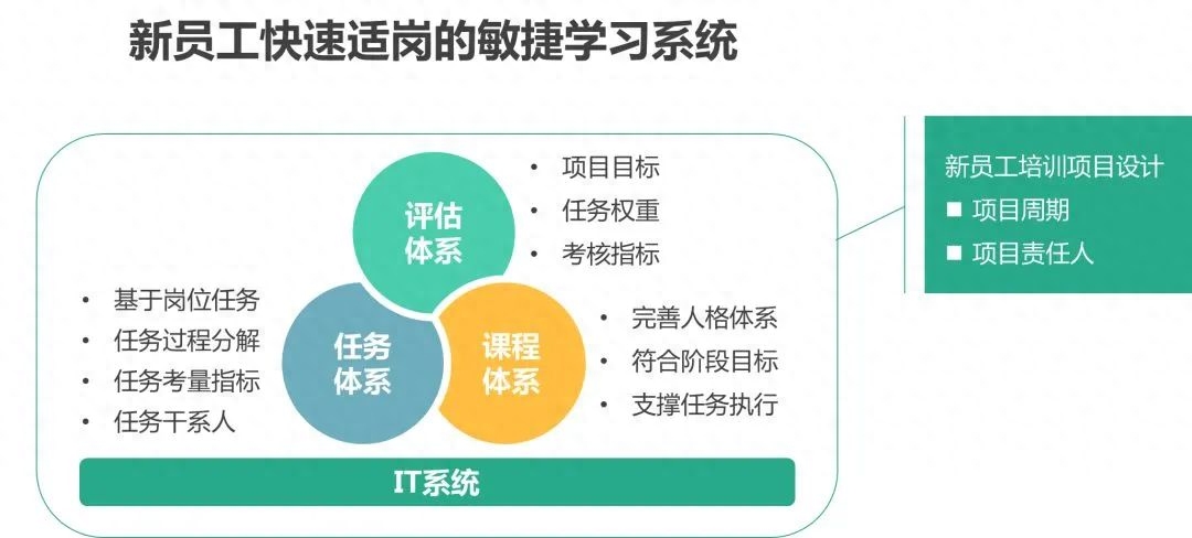 好的招聘方式_招聘有什么好方法吗_招聘有效方法