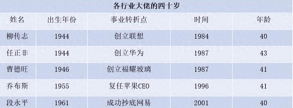 30岁职场危机_40岁职场危机_中年人职场危机