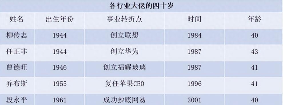 职场人脉是中年时期的一笔宝贵财富(图3) 30岁职场危机_35岁职场危机_职场危机有哪些