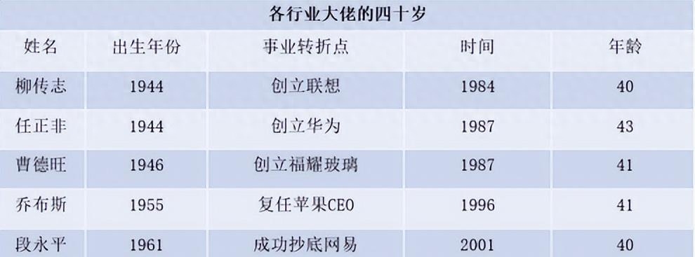 30岁职场危机_职场危机有哪些_中年人职场危机