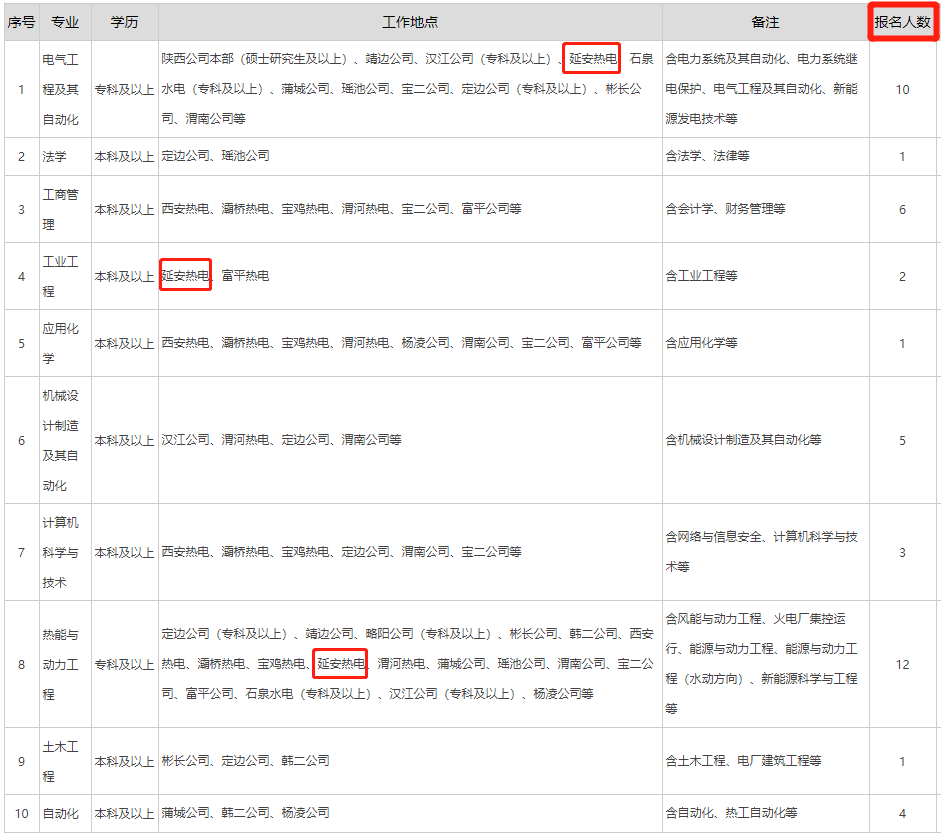 西安灞桥热电厂招聘_西安灞桥热电厂招聘_西安灞桥热电厂招聘